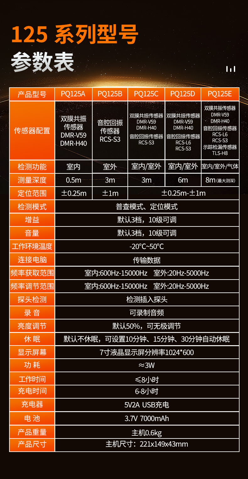 普奇PQ125D 管道漏水检测仪